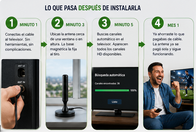 ANTENA TV DIGITAL HD HOTV 3011