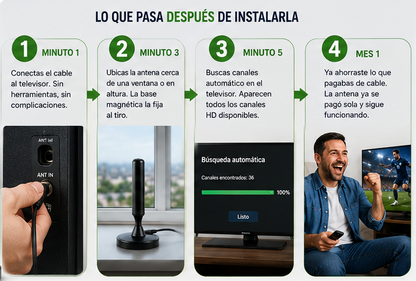 ANTENA TV DIGITAL HD HOTV 3011